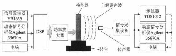 实验系统图